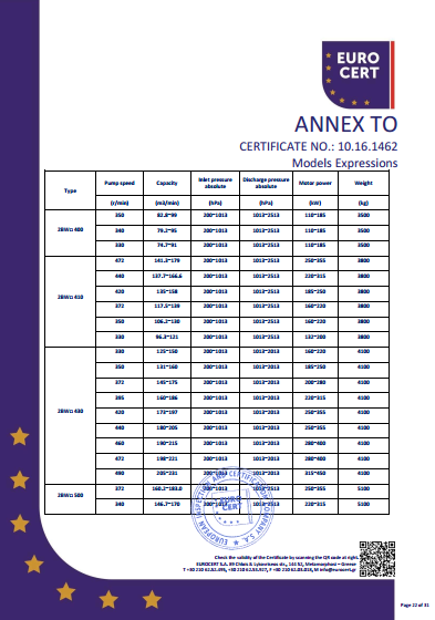 液环泵机组CE证书