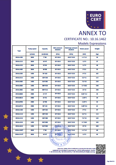 液环泵机组CE证书